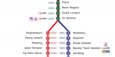 نقشہ کے ktm راستے ملائیشیا