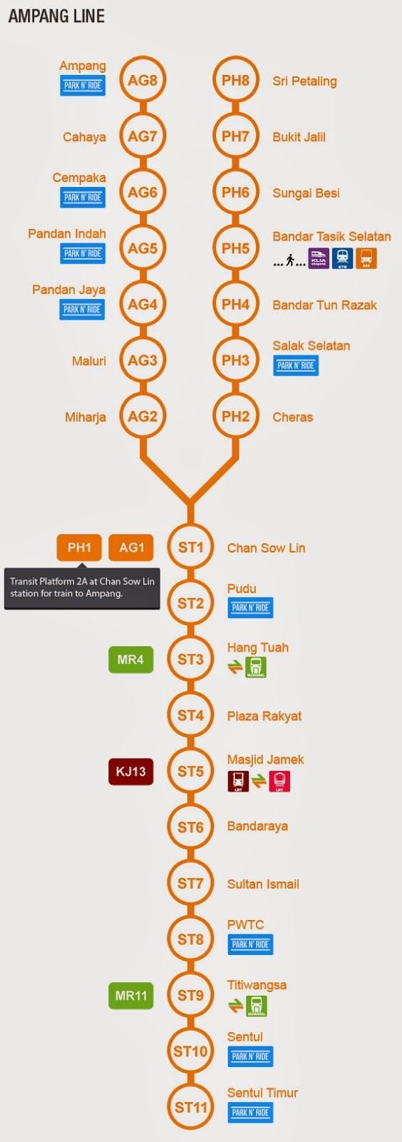 ampang لائن کا نقشہ