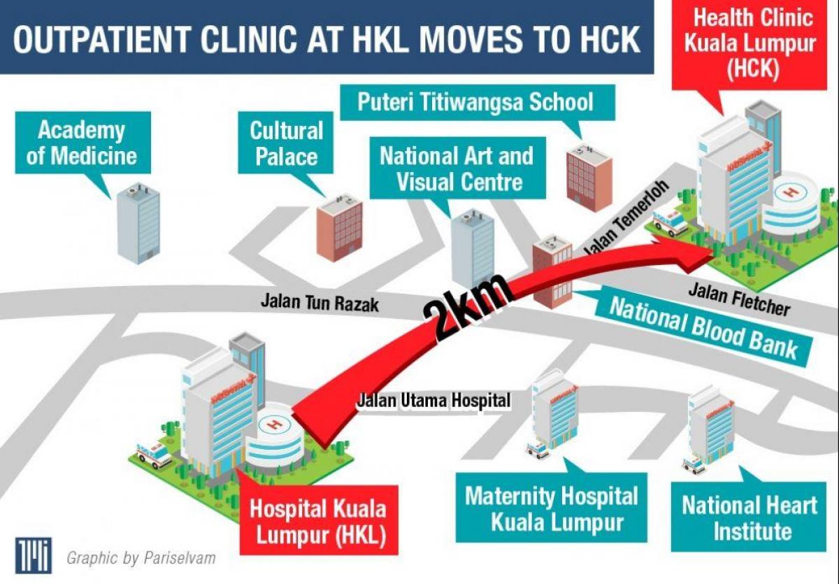 ہسپتال کوالالمپور نقشہ